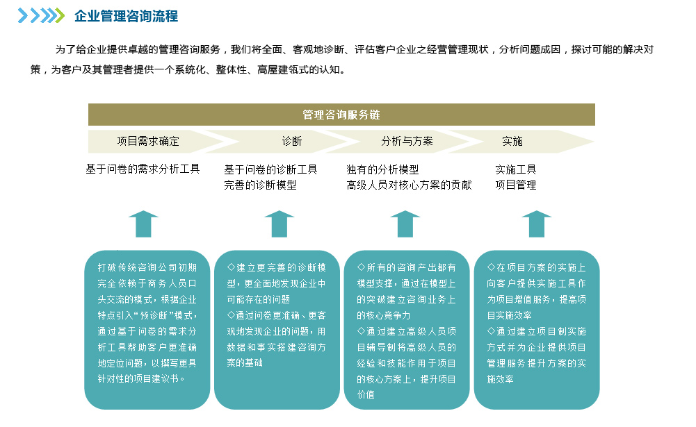 企业管理咨询 提升组织效能的关键路径