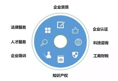 建筑资质审批流程与周期详解