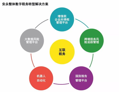 税改新纪元下的企业战略转型 安永2018年度中国企业高级税务管理人论坛洞察