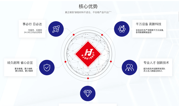 华劲车轴携手正睿咨询启动全面管理升级